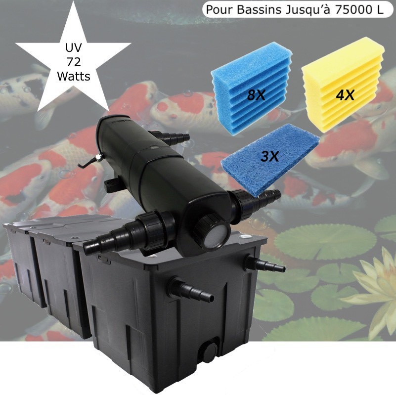 Filtre Bassin + Clarificateur UV Stérilisateur 72W, + Jeu de mousses Pour Bassin De Jardin Jusqu'à 60000L